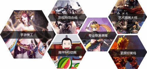 創(chuàng)意賦能未來(lái) 烏魯木齊影視動(dòng)畫與游戲開發(fā)培訓(xùn)的突圍之路