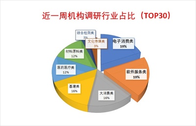 機構(gòu)調(diào)研聚焦消費電子與軟件，兆易創(chuàng)新獲335家機構(gòu)青睞