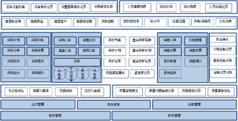 浪潮ERP醫藥行業質量管理解決方案 助力企業合規高效，引領軟件研發與銷售新篇章