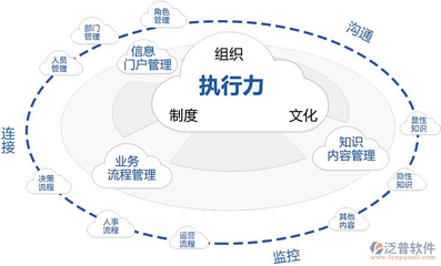 濟南OA軟件公司 專業研發與銷售，助力企業高效協同辦公