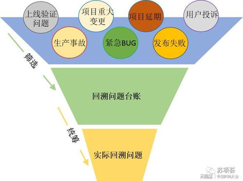 軟件研發(fā)與銷(xiāo)售中的質(zhì)量管理 從代碼到客戶(hù)的閉環(huán)實(shí)踐