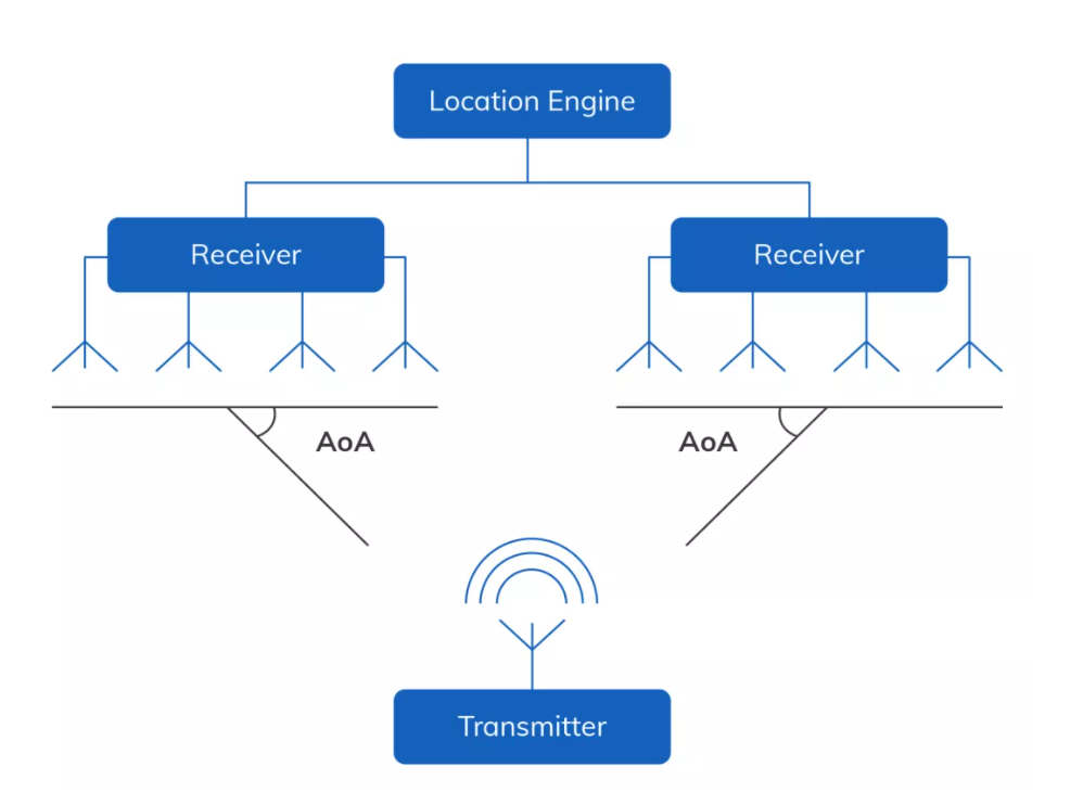MG不朽情緣物里AoA精準室內定位榮獲IOTE2021金獎!