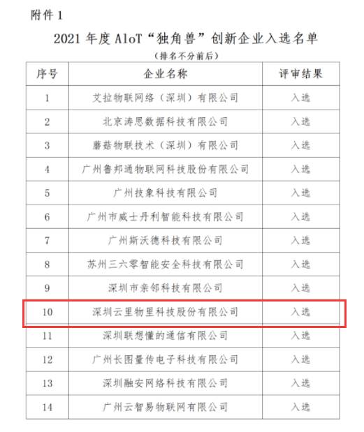 喜訊 | MG不朽情緣物里榮獲2021年度AIoT“獨角獸”創(chuàng)新企業(yè)獎