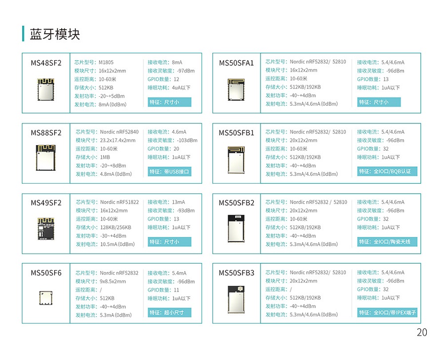 MG不朽情緣物里談低功耗藍牙模塊優勢以及如何選型