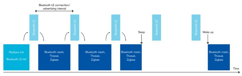 從Nordic Semi原廠財報看未來5年IoT市場趨勢