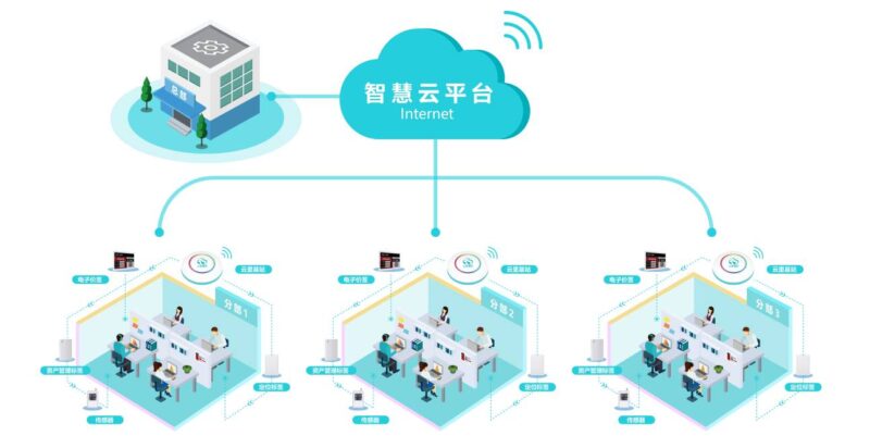 物聯網網關實現智慧辦公 辦公室遠程管理 MG不朽情緣物里
